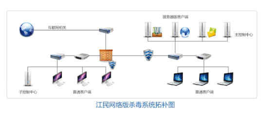 連續十年 江民防病毒系統守護國家統計局內網安全