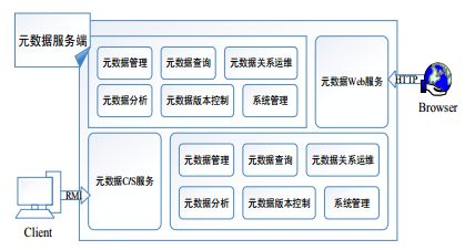 智慧校園教育大數據治理 數據處理服務的核心構建與應用探索